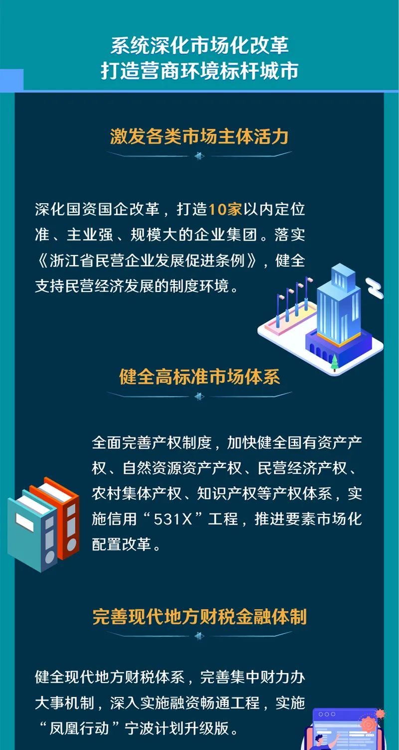十四五宁波市十四五规划和2035年远景目标蓝图