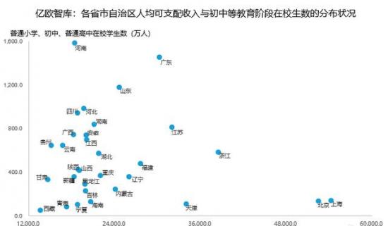 （图源：亿欧智库，根据《中国统计年鉴》数据整理）