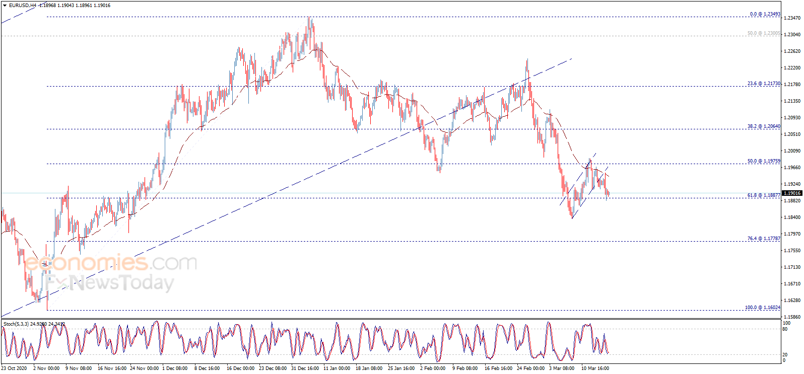 美联储决议恐引发行情！黄金、欧元、英镑和日元交易分析