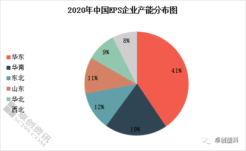 中国eps企业产能分布及划分情况简析 民营企业 新浪财经 新浪网 中国eps企业产能分布及划分情况简析 民营企业 新浪财经 新浪网