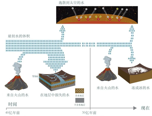 图片来源：加州理工学院