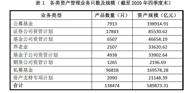 协会数据资产管理业务统计数据2020年四季度