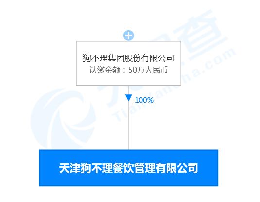 来源:天眼查截图