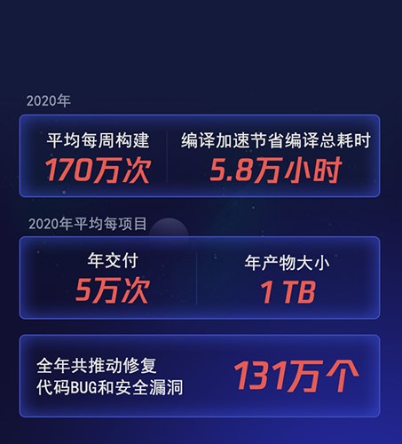 开源项目排行_infoQ发布中国互联网公司开源项目调查报告,阿里多项排名第一(2)