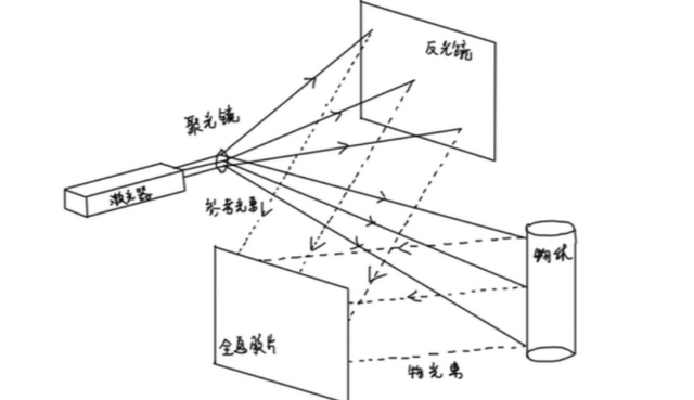 探索视觉后像的奥秘：为何某些颜色会‘遗留’在我们眼中？
