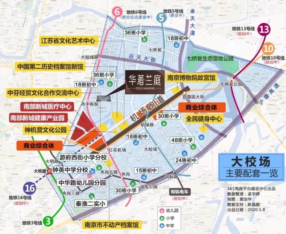 (大校场配套示意图)交通南部新城规划有6条地铁,4个换乘站,红花机场站