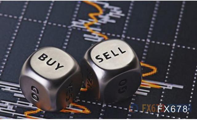 交易提醒：美联储维持零利率展望 美元大跌商品货币领涨