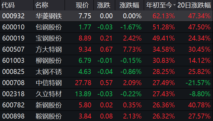 净值涨幅前三名全是“钢铁侠” 睿远、易方达等知名机构密集调研