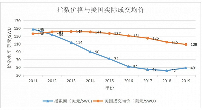 中核与中广核签署燃料供应合同有何深意？