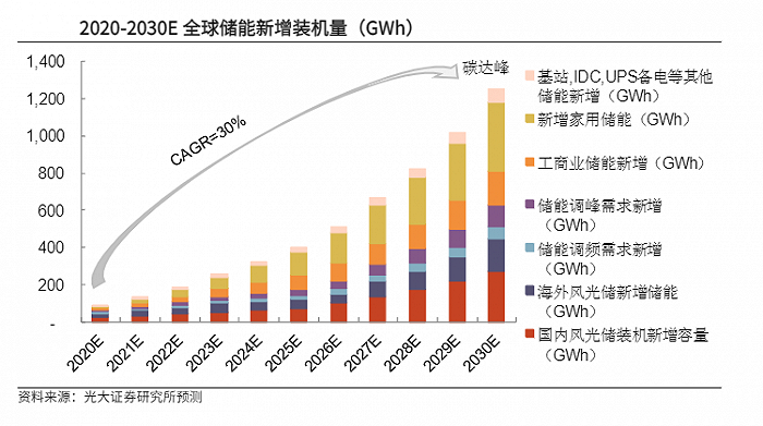 中国首提新能源为主体的新型电力系统 受益最大的不只是风光企业