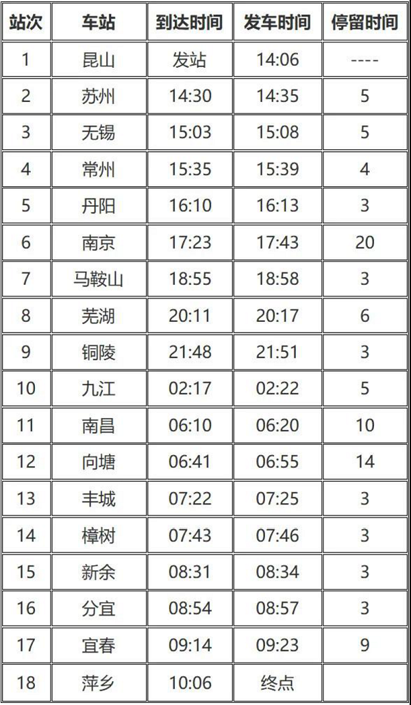 △K783次列车途径地点