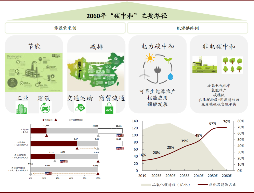 *图片来自“中金点睛”