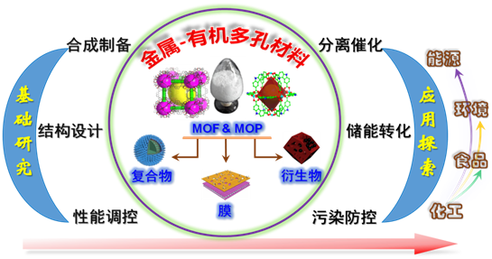迈向碳中和 北工大环境与生命学部李建荣教授团队 面向环境能源应用 材料化工夯实基础久久为功 二氧化碳 新浪新闻