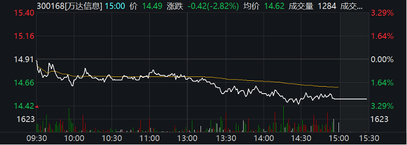 中国人寿巨资增持告吹 这只智慧城市概念股4万股东惊讶