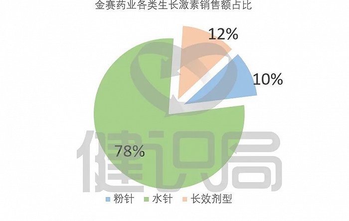 圖片來源：健識局