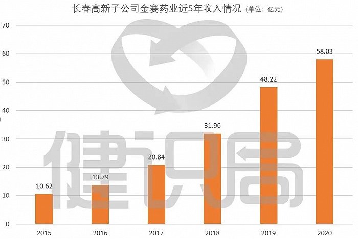 图片来源:健识局