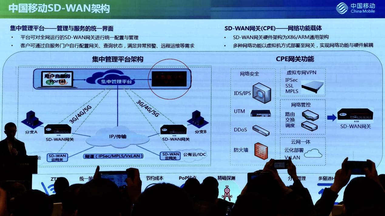 中国移动杨乐天：SD-WAN深入发展和演进是推动算网融合的重要路径