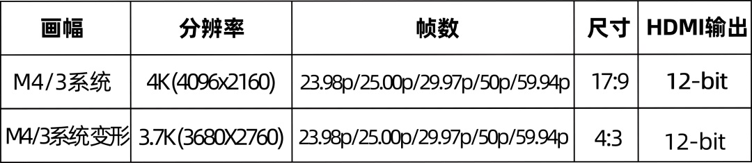 IT之家|松下发布2021年春季固件更新：提升视频内录、外录规格