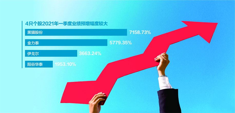 A股首批一季报预告“成绩单”出炉 51只个股业绩翻倍 顺周期亮眼