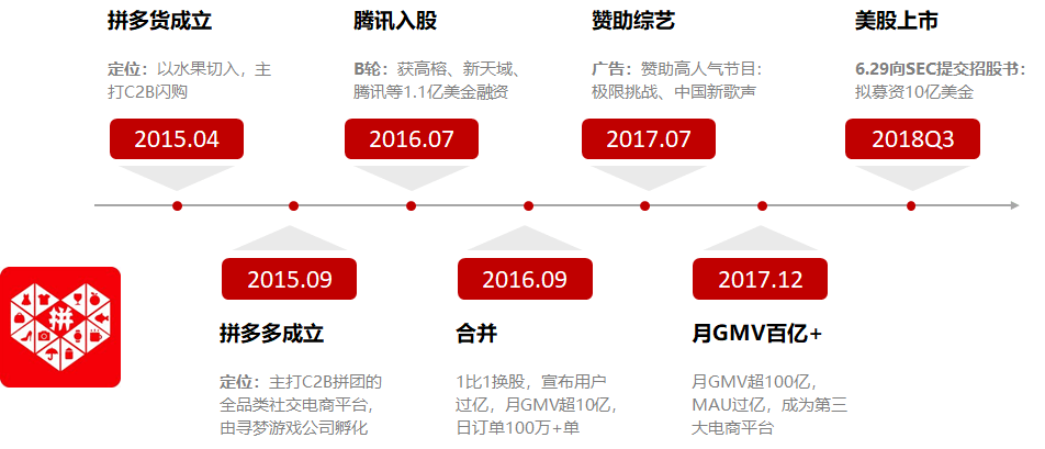 拼多多股权构成图片