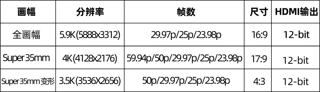 IT之家|松下发布2021年春季固件更新：提升视频内录、外录规格