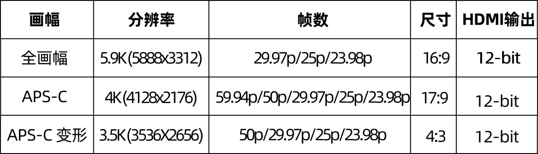 IT之家|松下发布2021年春季固件更新：提升视频内录、外录规格