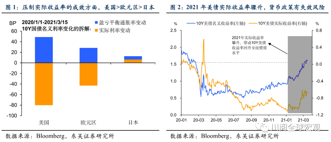 美联储会使用YCC吗？