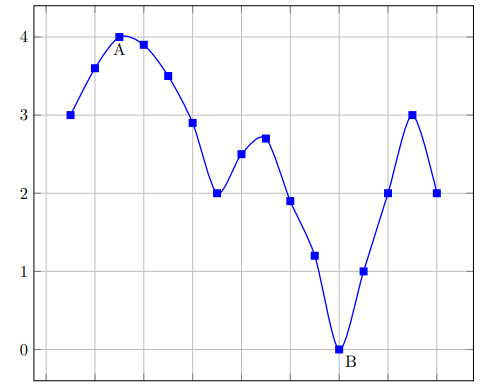 隐含波动率的差异