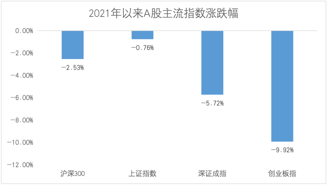 【投资干货】那些在下跌市发行的新基金，后来都怎样了？