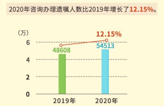 00后开始立遗嘱了：90后将游戏账号等虚拟财产列为遗产