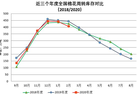 资料来源：天下粮仓