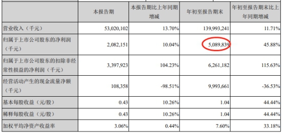半岛体育- 半岛体育官方网站- 半岛体育APP下载中海能源策略混合净值上涨342%