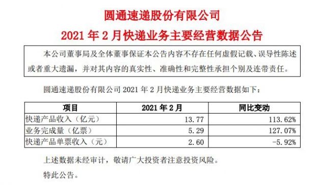 圆通速递：2月快递产品收入13.77亿元 同比增长114%