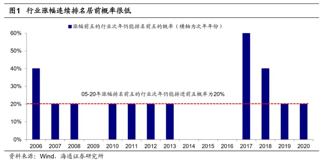 海通策略荀玉根：借鉴12-15年看本轮成长股演绎