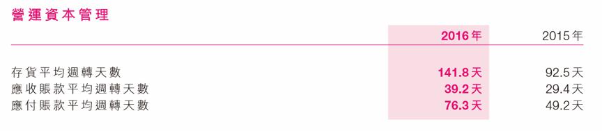 图片来自：都市丽人2016年年度报告