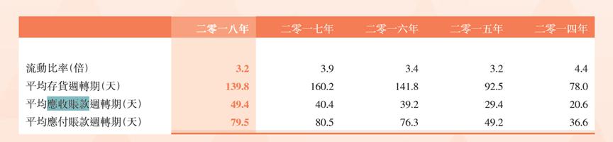图片来源：都市丽人2018年年报
