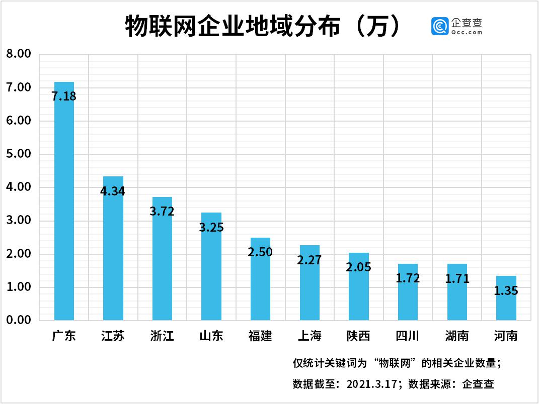 讯网通联