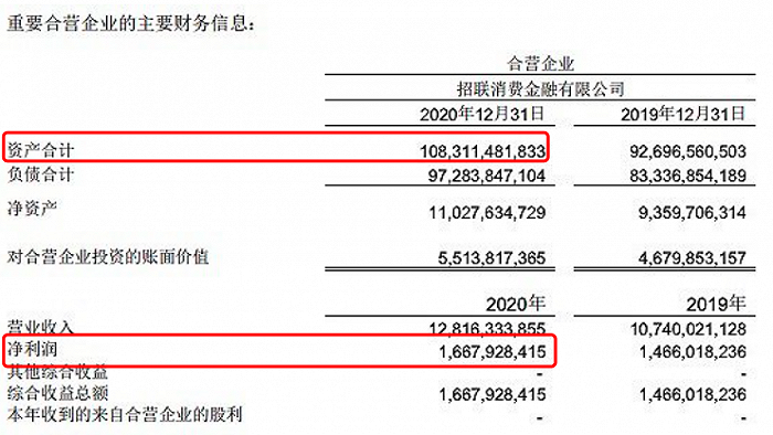 图片来源：中国联通2020年年报。