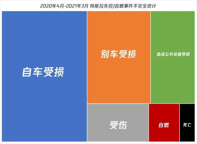 根据公开资料整理，腾讯科技制图