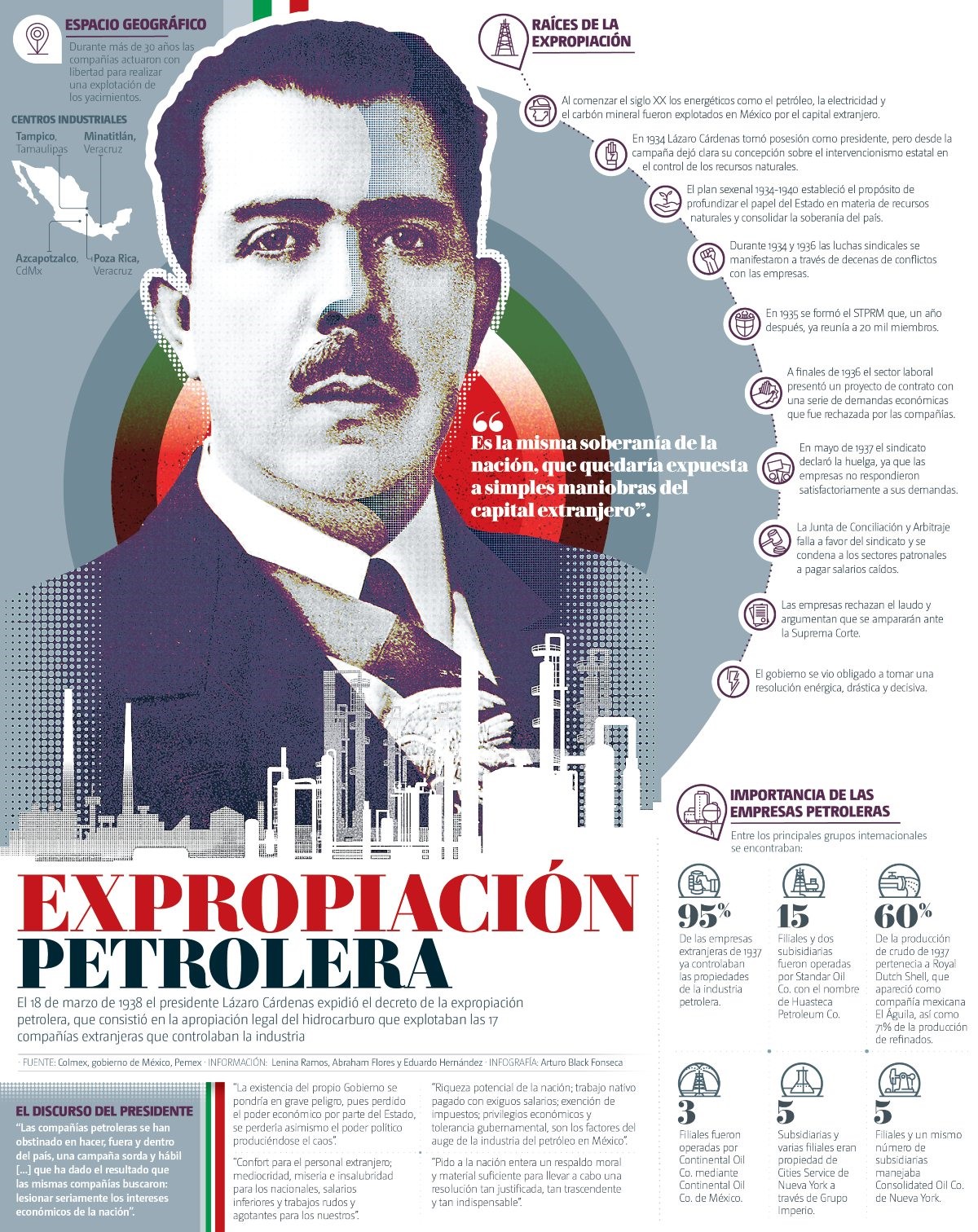 △1938年墨西哥石油国有化背景：石油工业95%掌握在外资企业手中