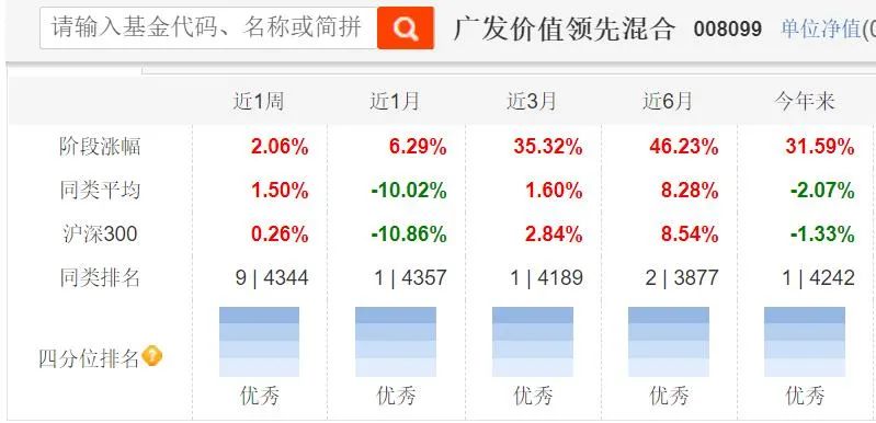 “服,这个基金经理当年居然代言过学习机!