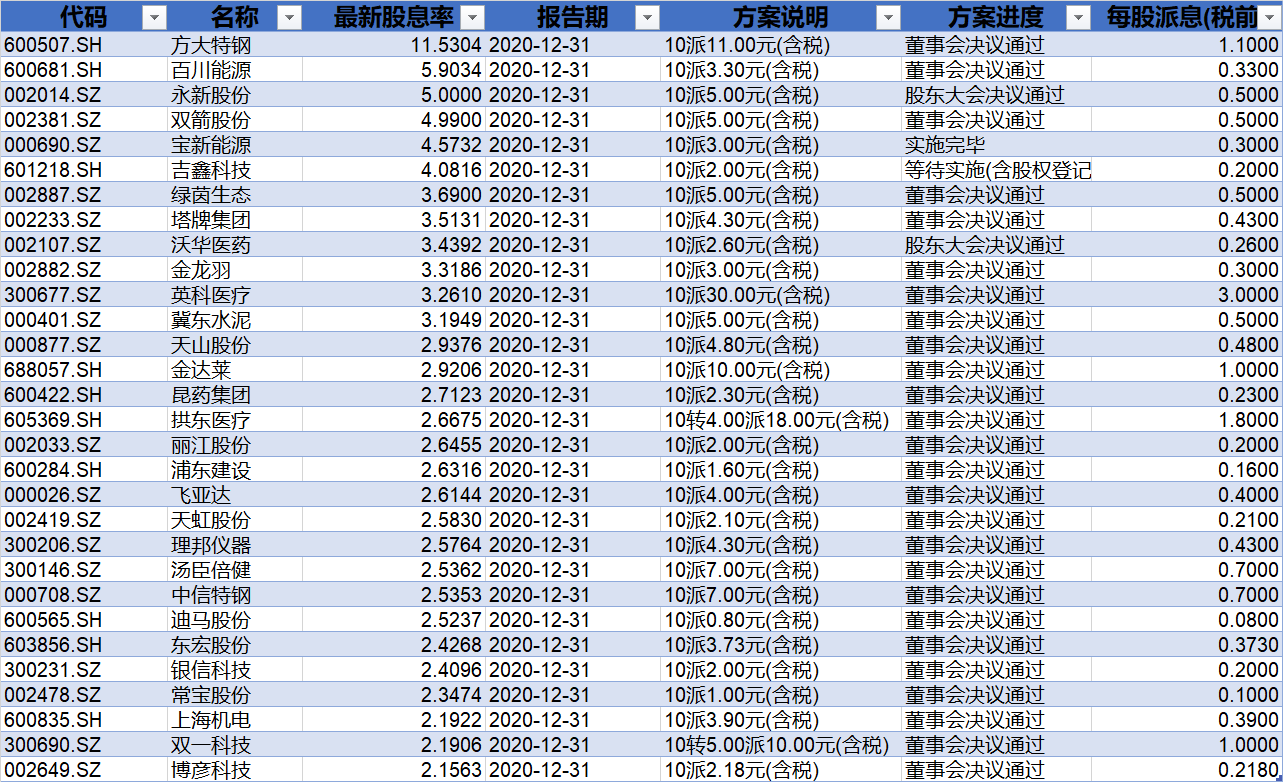 重派现 轻送转 渐成a股主流 高送转为何不香了 现金 新浪财经 新浪网