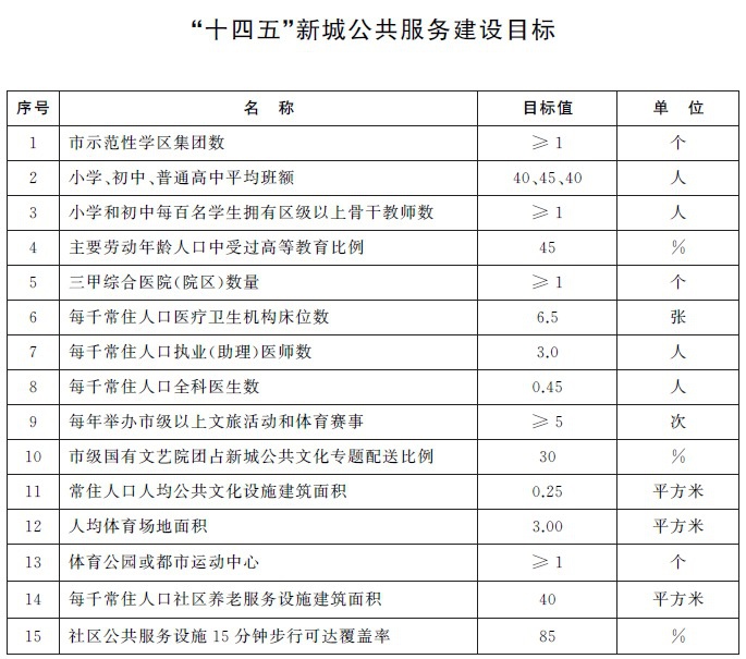 图片来源：上海市发改委