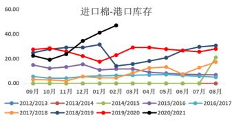 资料来源：一德期货