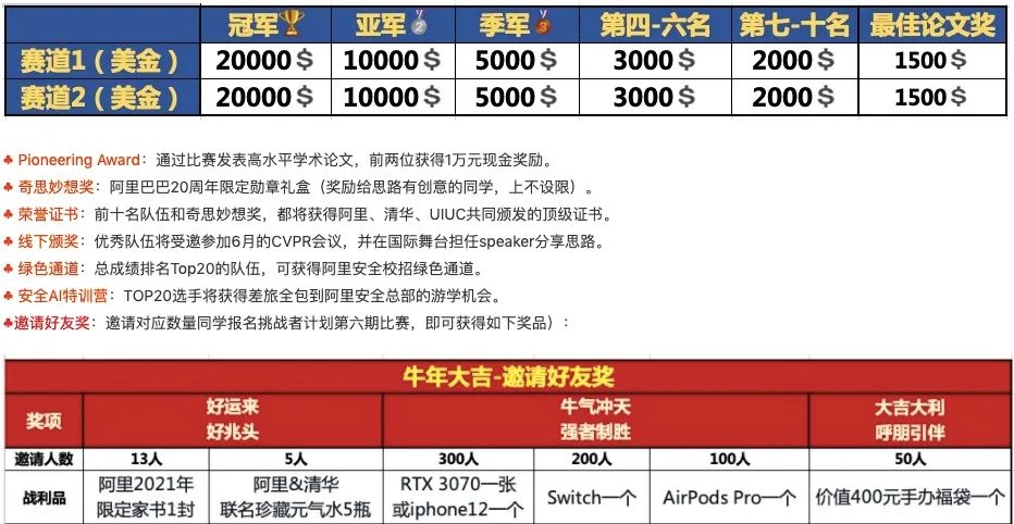 图为奖励设置