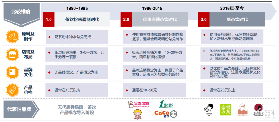 （图源：沙利文研究院）