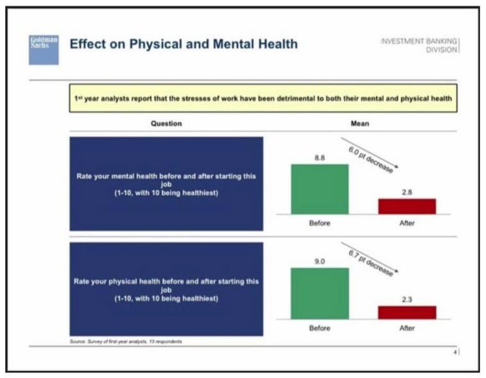 活久见！高盛投行新人“抱团抗议”一周95小时工作制