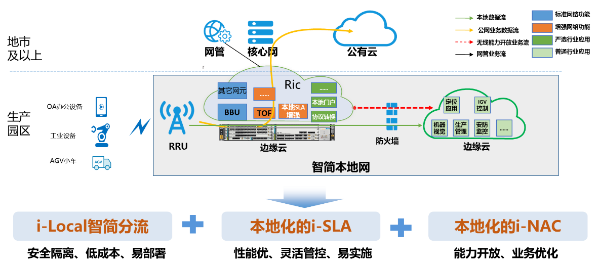 中国移动业界首发5G智简本地网，助力智能制造再升级