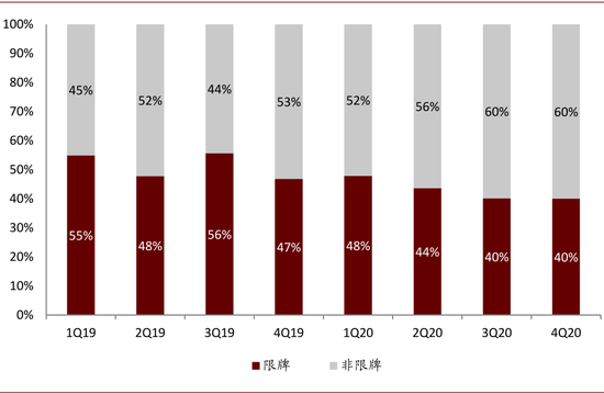 资料来源：银保监会，中金公司研究部