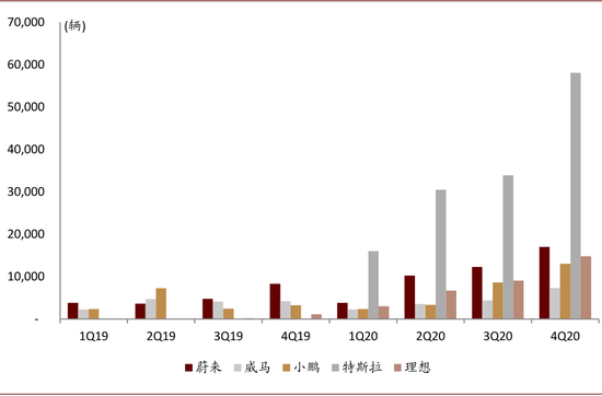 资料来源：银保监会，中金公司研究部